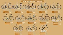 Gama Gravelator