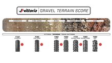 Terreno Score