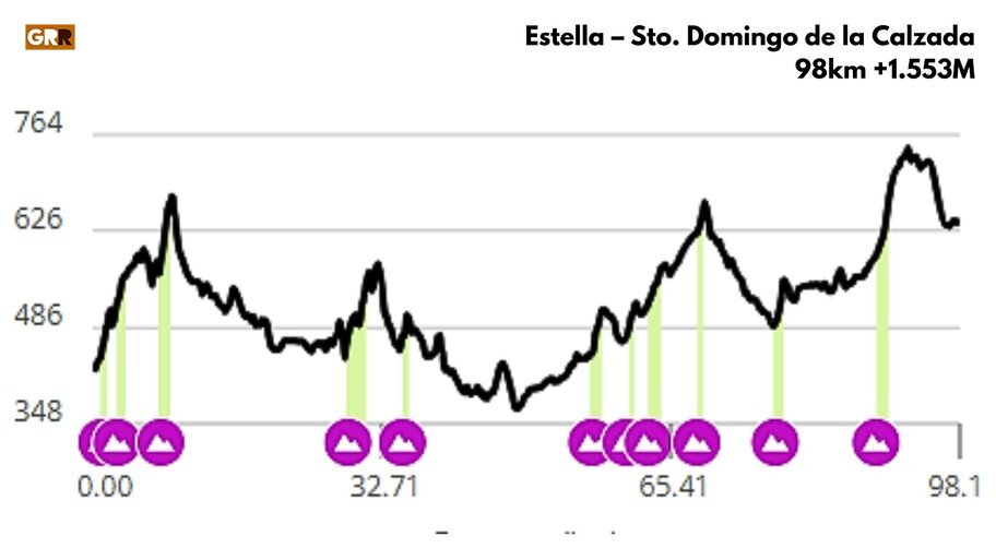 Etapa 2