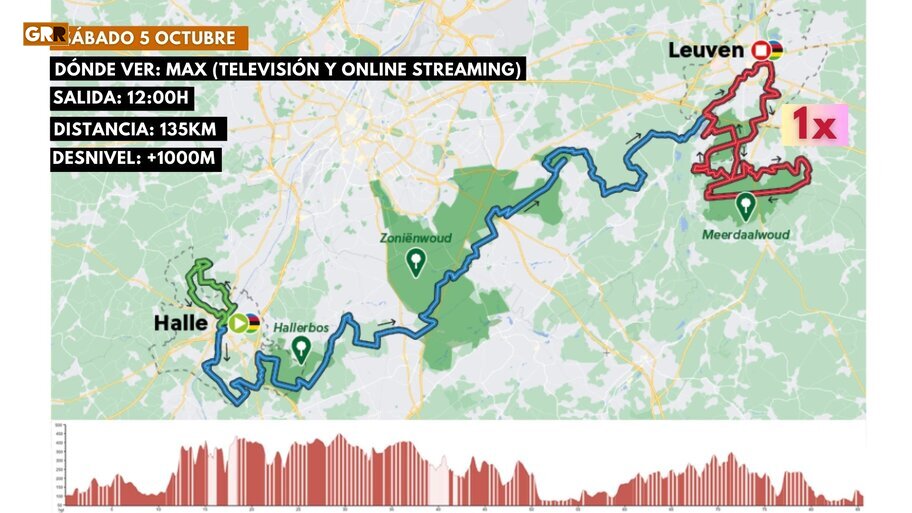 Recorrido Prueba Femenina