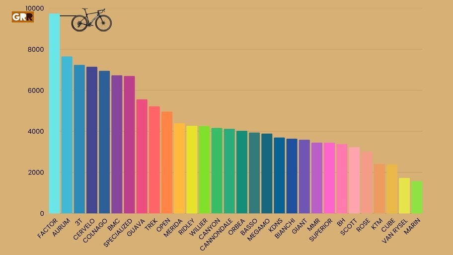 Representacin de todas las marcas