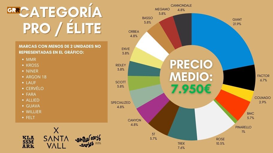 Resultados categora Elite