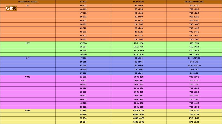 Tabla de equivalencias